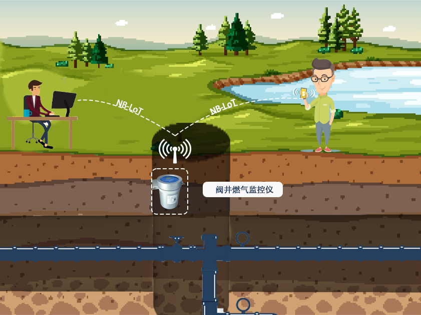 把安全握在手中：阀井燃气监控仪